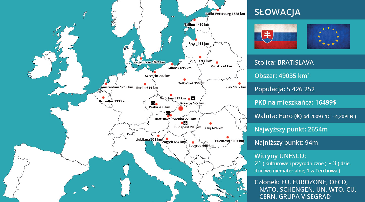 Słowacja - mapa w Europie - odległość jazdy do Słowacje